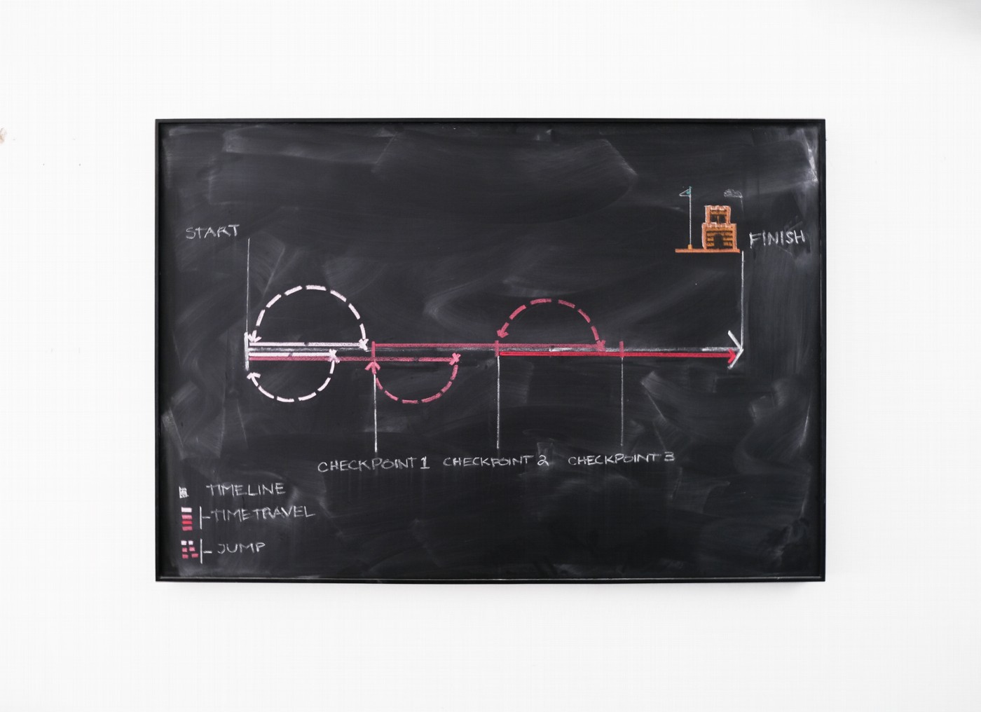 The philosophy of time travel - Video games