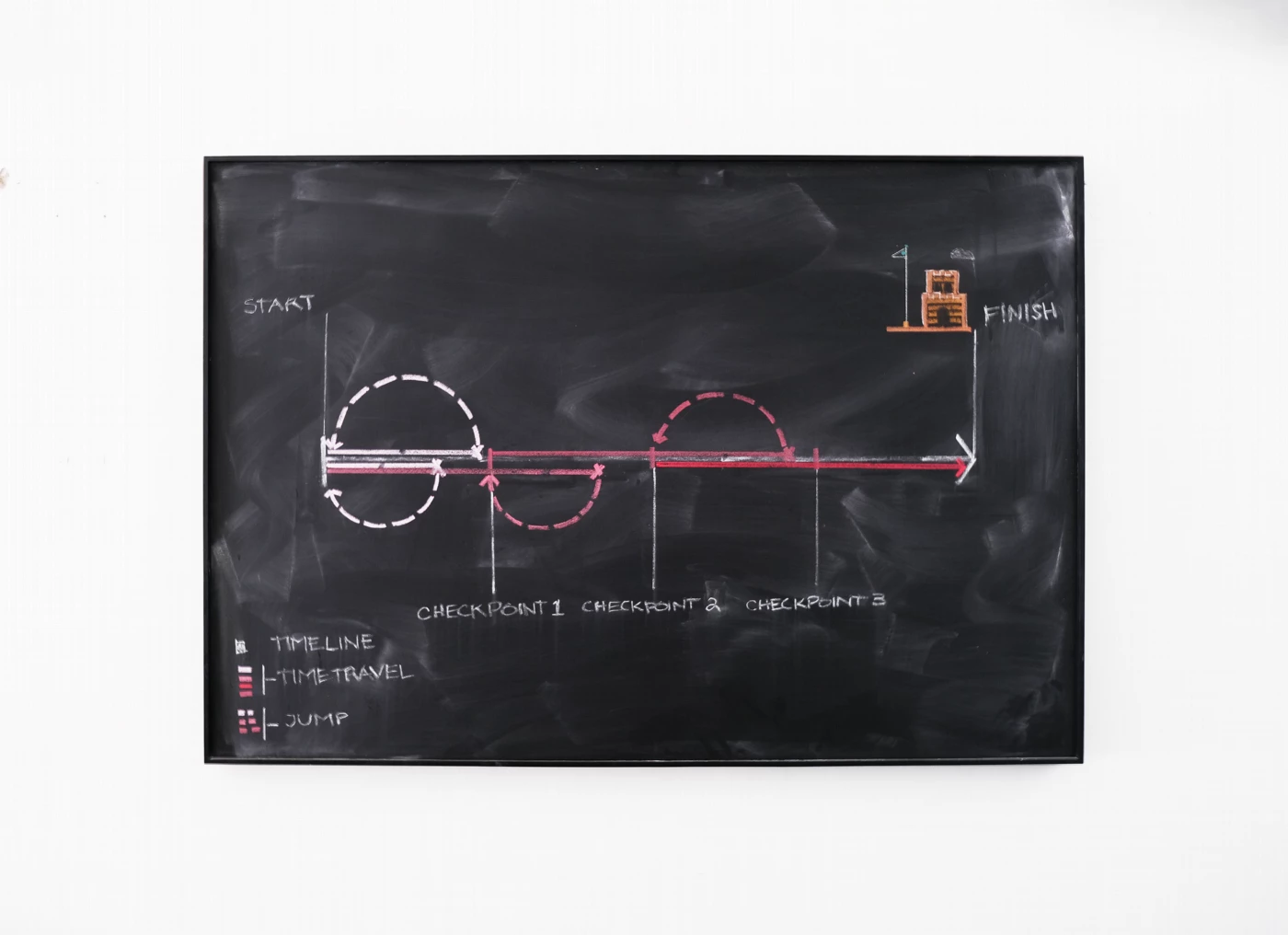 The philosophy of time travel - Video games