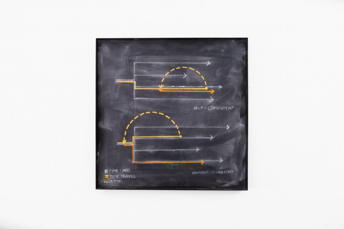 The Philosophy of Time Travel | Diego Ascencio